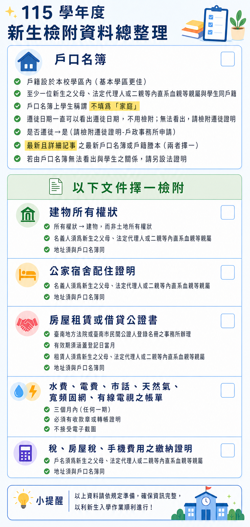 115學年度新生檢附資料整理，包含戶口名簿及居住事實證明文件的檢查重點