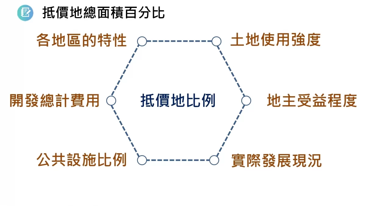 區段徵收抵價地比例原始圖片